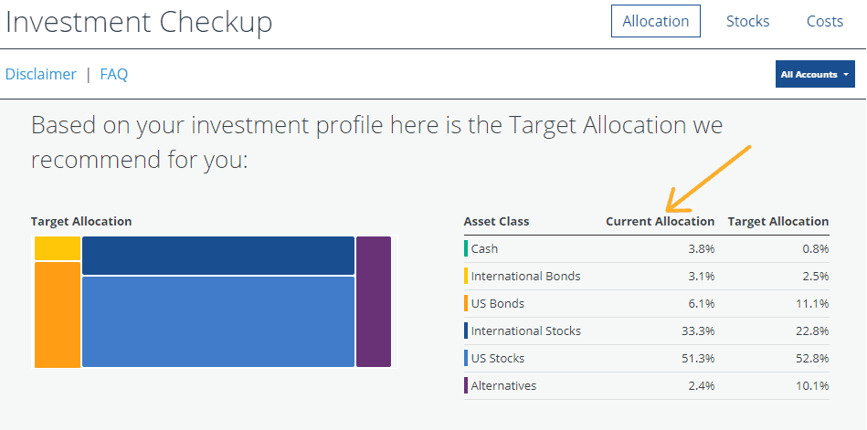 screenshot of our investment portfolio allocations