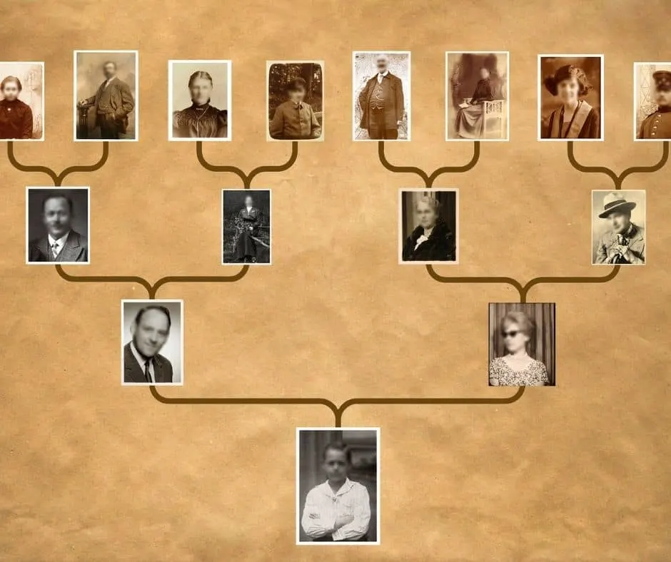 brown paper background with a picture based family tree