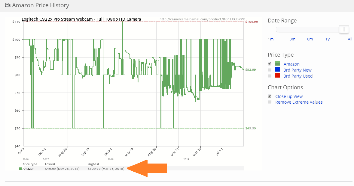 screenshot of amazon price history