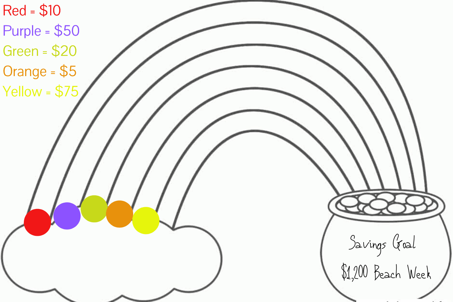 screenshot of rainbow saving money game, with colors and savings goal filled in