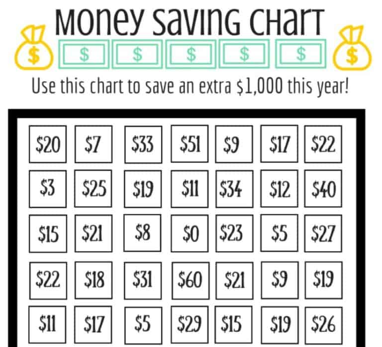 11 Free Printable Emergency Fund Trackers &amp; Charts