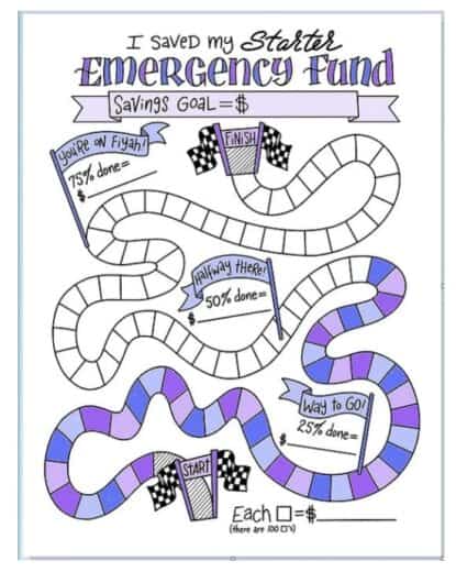 11 Free Printable Emergency Fund Trackers &amp; Charts
