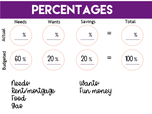 filled in budgeting percentages, showing 60% for needs, 20% for wants, and 20% for savings