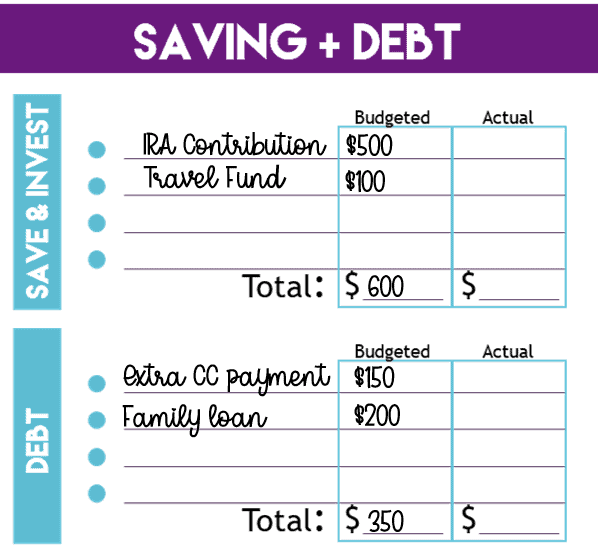 filled in savings, debt, and investment area with $600 going towards save and invest and $350 towards debt