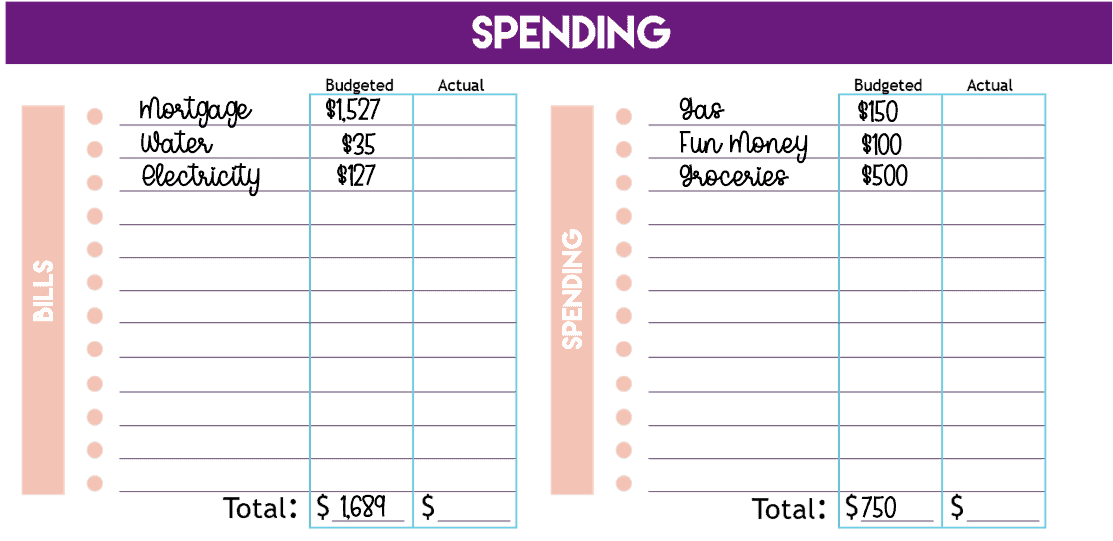 filled in spending portion of budget worksheet, including bills on one side and spending on the other, with totals and budgeted/actual