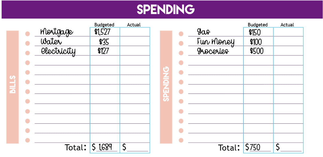 filled in spending portion of budget worksheet, including bills on one side and spending on the other, with totals and budgeted/actual