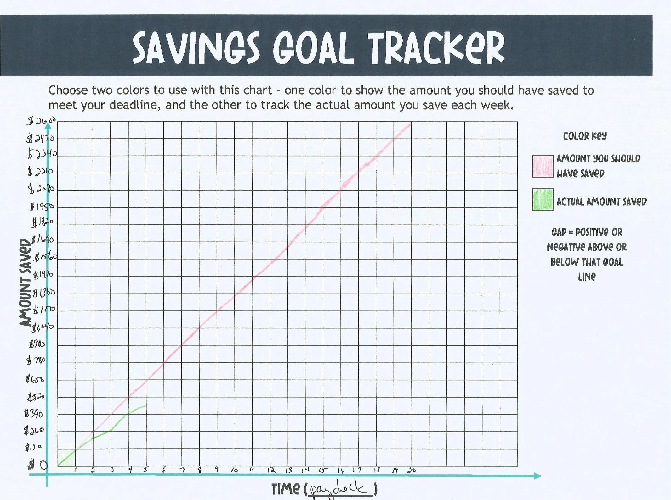savings goal tracker filled in with the example, pink for amount you should save, green for actual amount saved