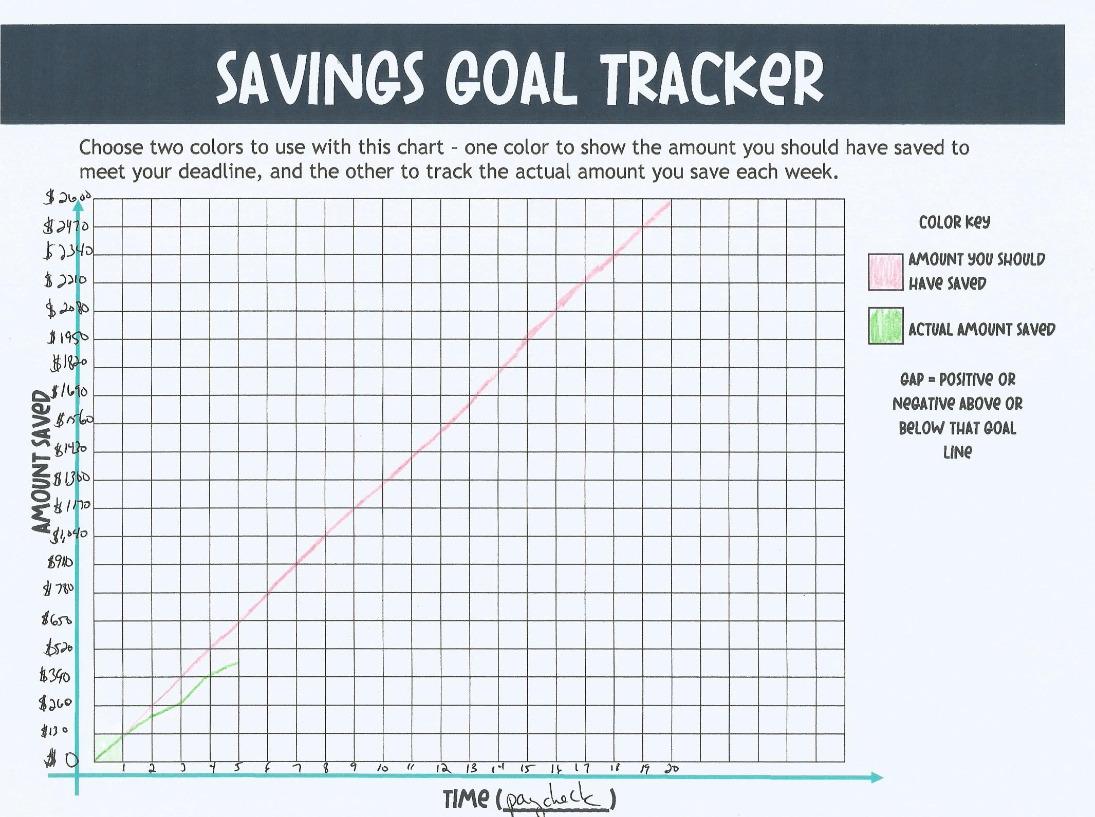 savings goal tracker graph with one line showing amount you should have saved by time, and one line showing actual amount saved