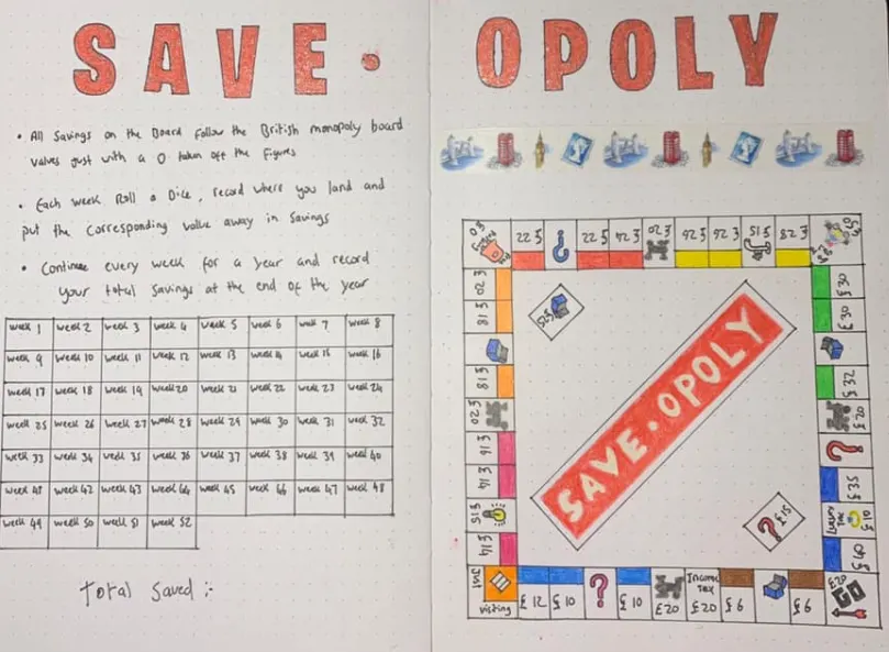 two-page bullet journal savings layout with a save-opoly, like Monopoly, game and board spaces filled in with different savings amounts