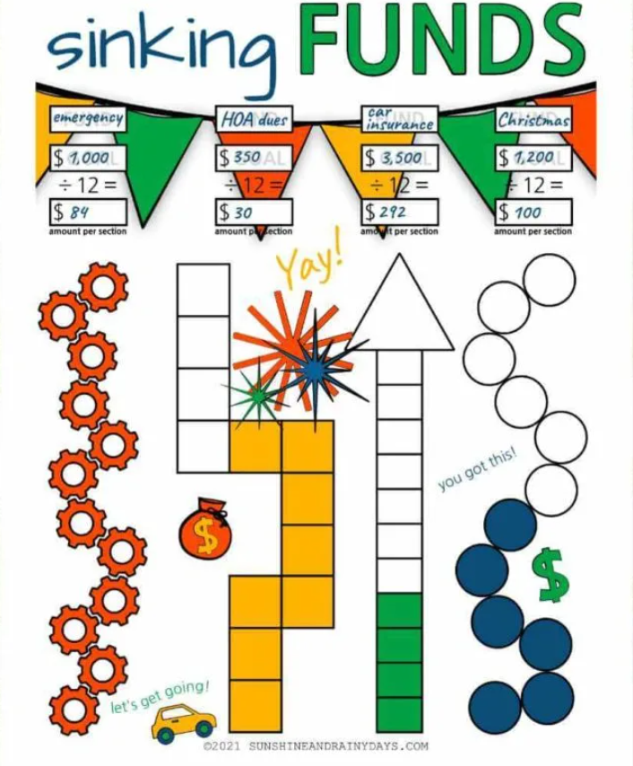 playful sinking funds tracker for four different goals over 12 months