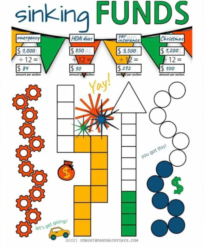 playful sinking funds tracker for four different goals over 12 months