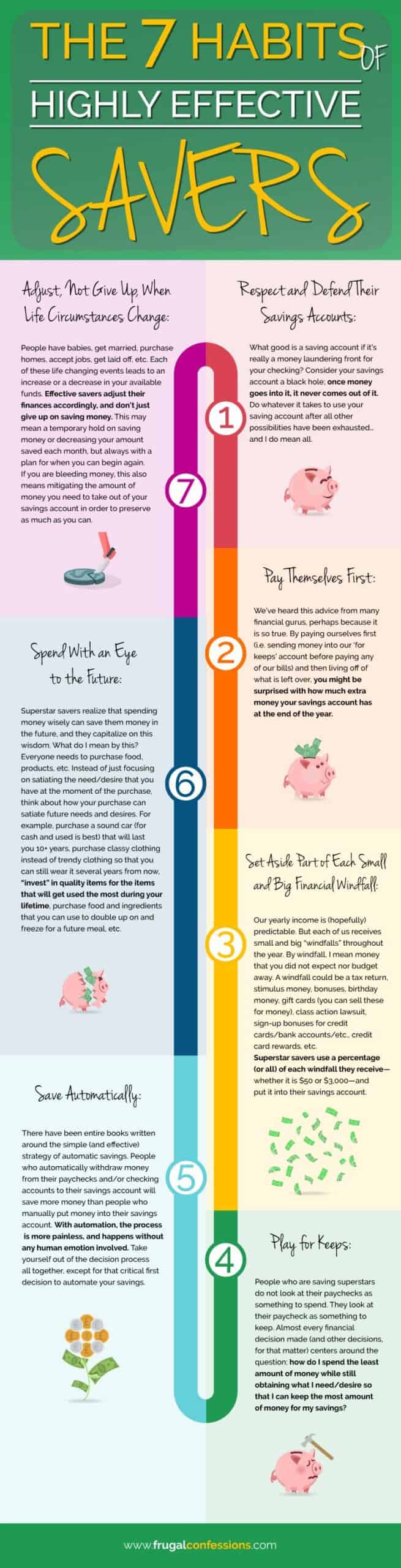 infographic of 7 habits of highly effective savers, with graphics throughout