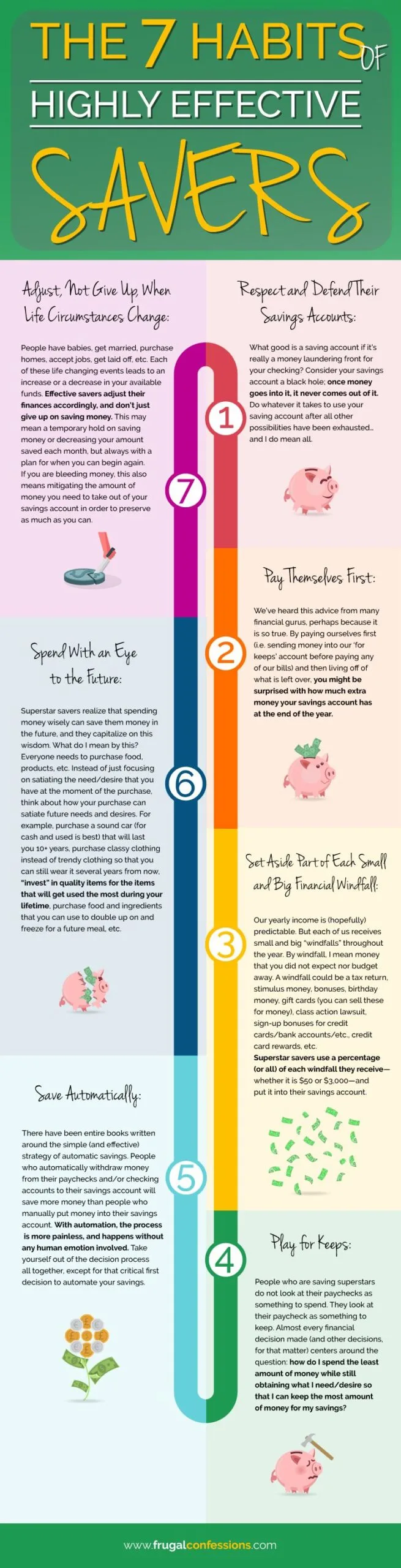 infographic of 7 habits of highly effective savers, with graphics throughout