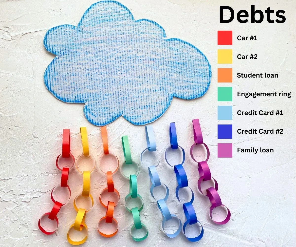 cut out blue cloud with 7 different colored strands of paper chain links below it, each representing a different debt